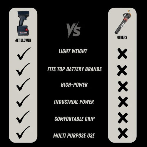 The Original Jet Blower™